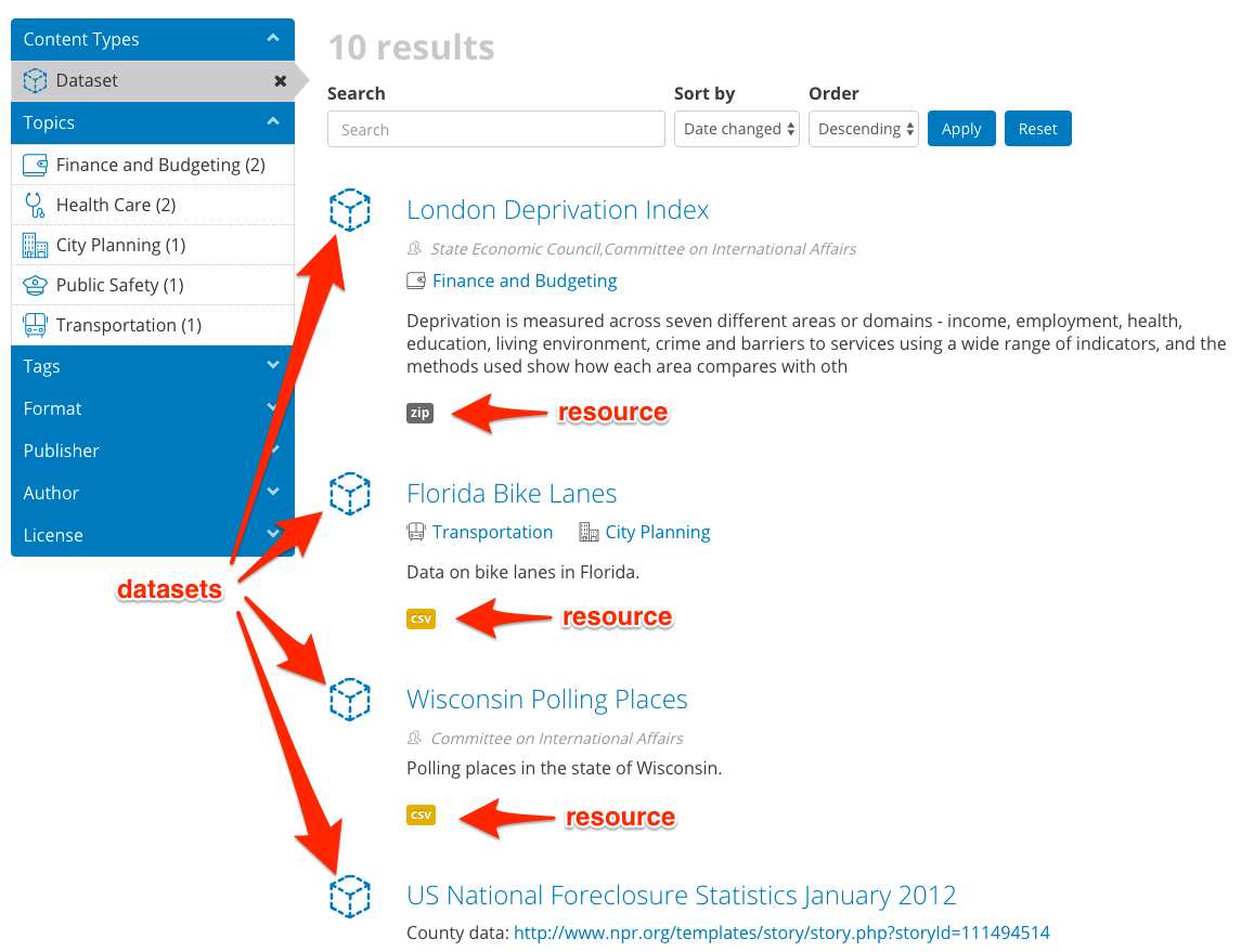 ../_images/datasets-resources.png