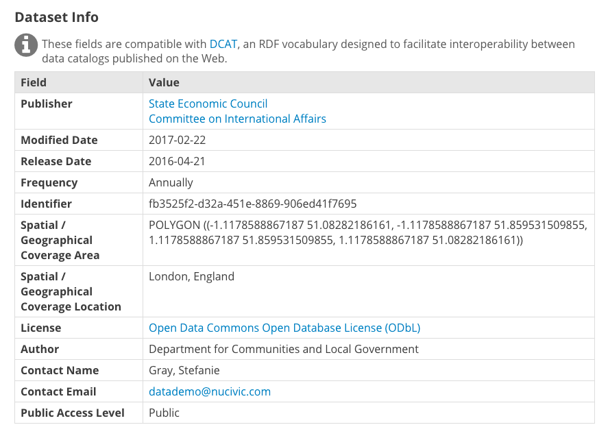 Metadata